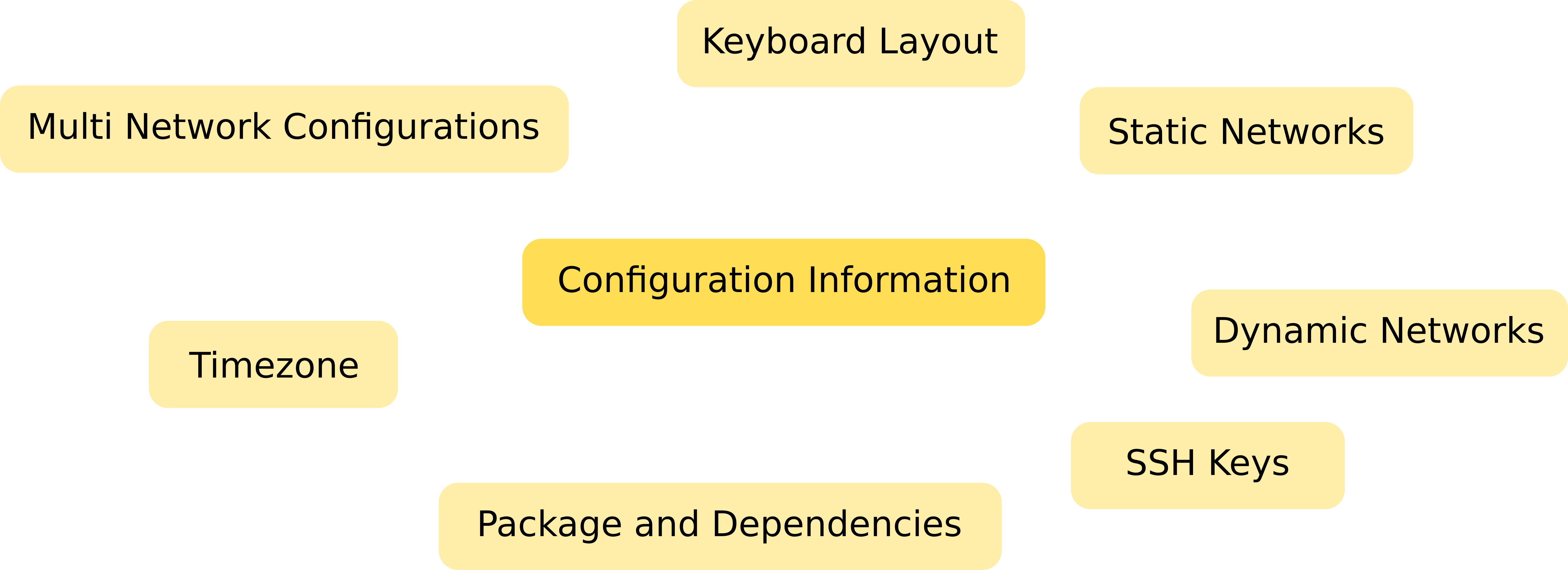 Installation Configuration Information